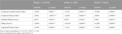 To what extent does renewable energy deployment reduce pollution indicators? the moderating role of research and development expenditure: Evidence from the top three ranked countries